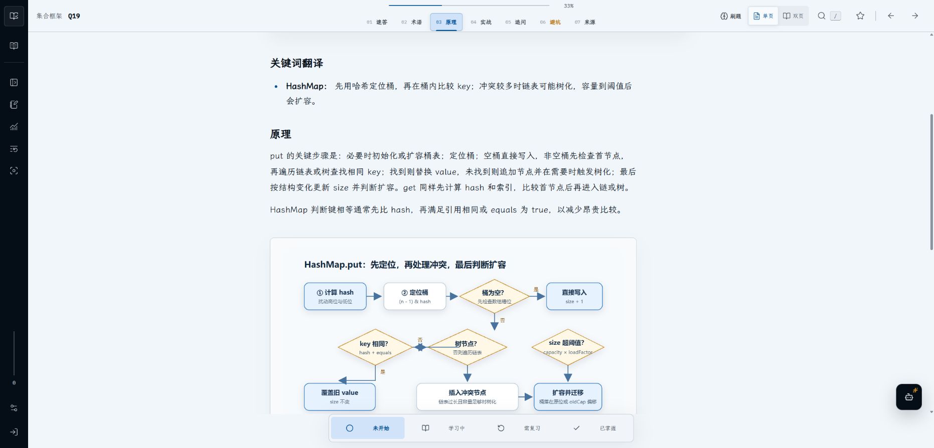 面试边注的 Java HashMap 题解，把关键词、原理和 put 流程图放在同一阅读页