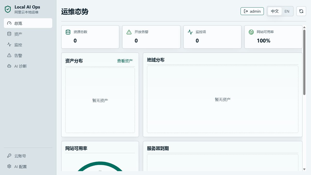 Featured image of post Local AI Ops 本地 AI 运维工作台